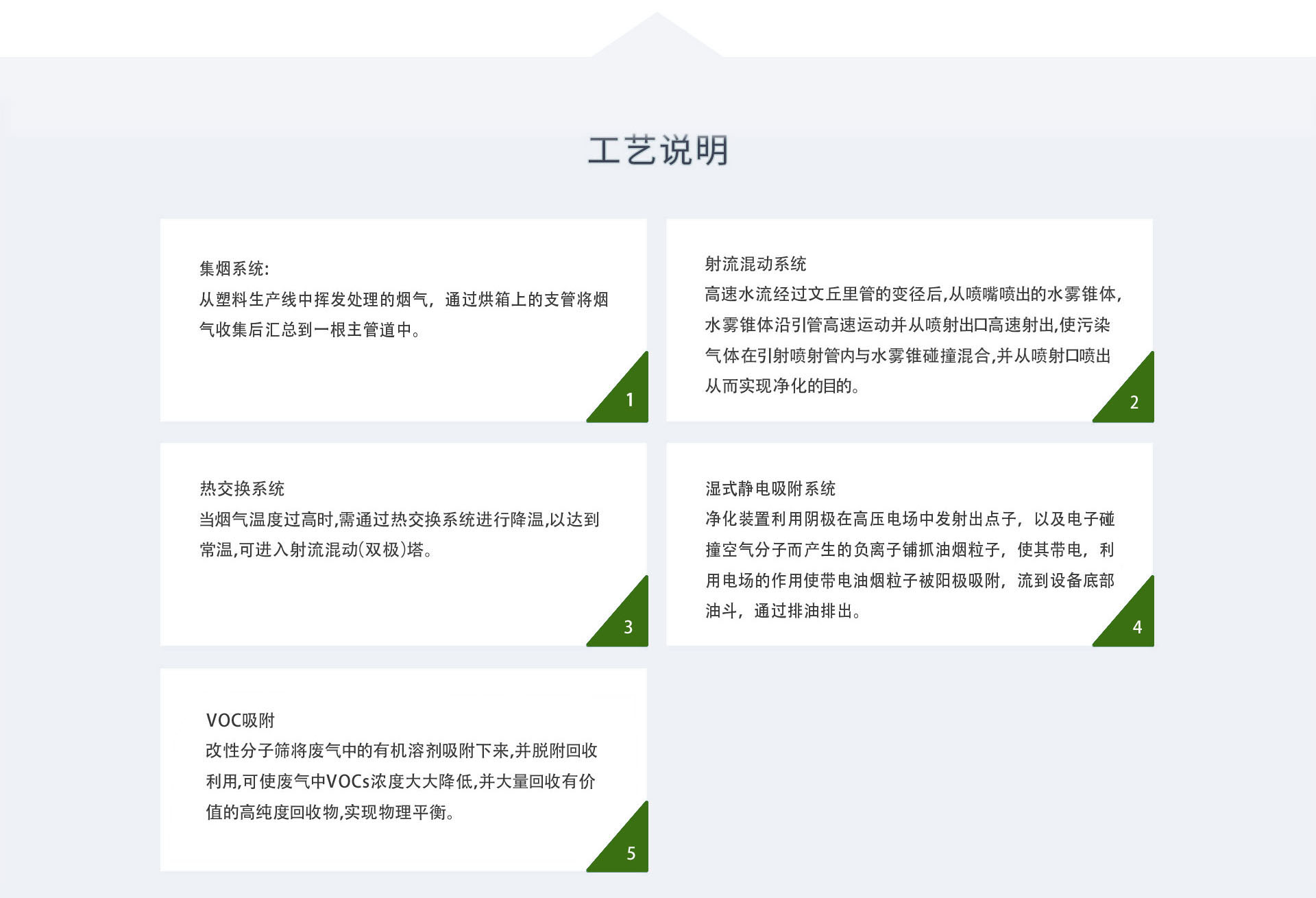 塑料行業(yè)廢氣處理設(shè)備